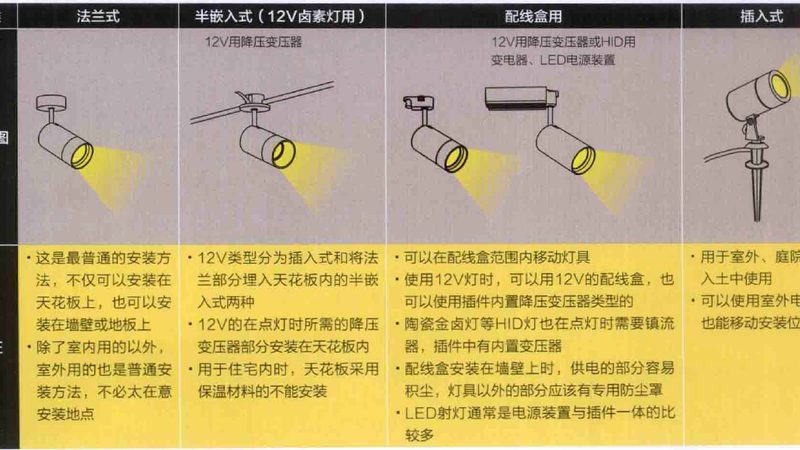 新中式吸顶灯材质分类解析：如何选择合适的光源